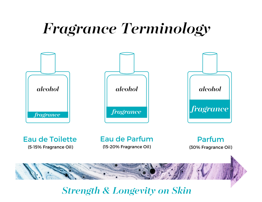 Mixologie Parfum Spray (8 mL) Pen